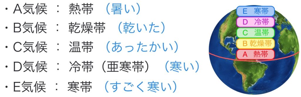 ケッペンの気候区分におけるA,B,C,D,E気候の意味と大まかな分布