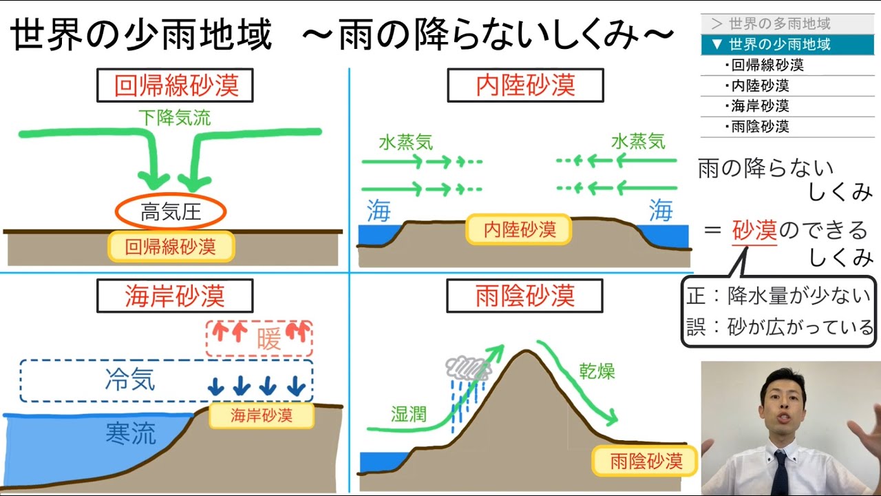 世界の多雨・少雨地域