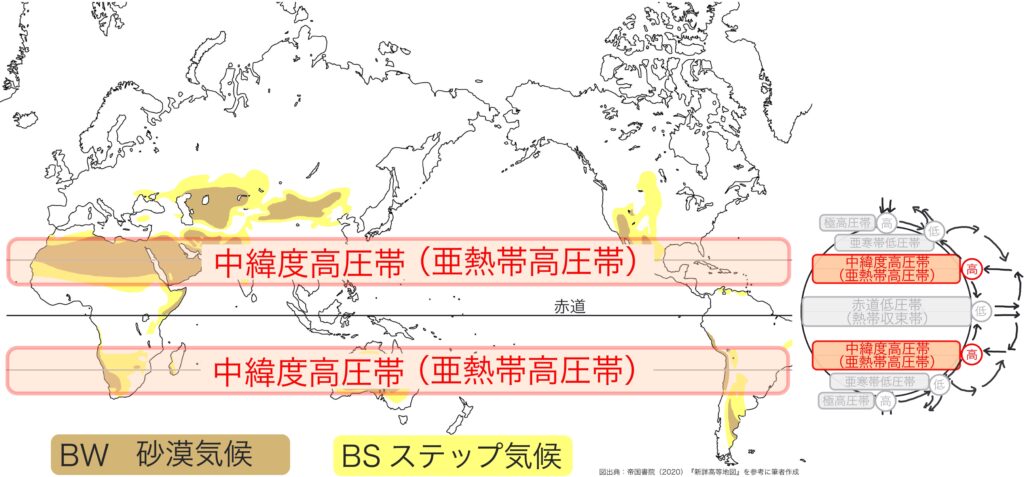 中緯度砂漠・回帰線砂漠の模式図