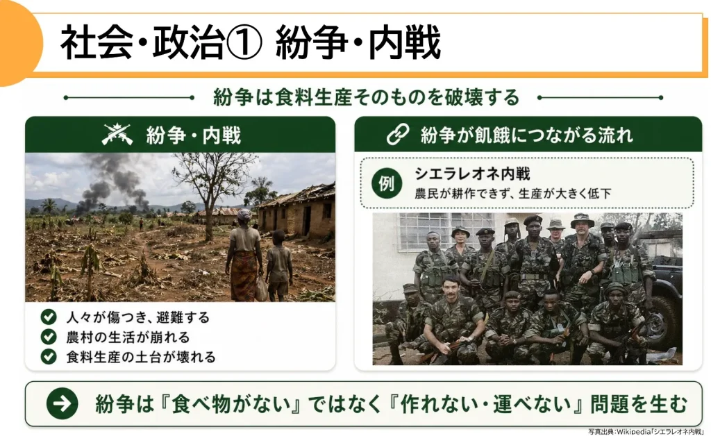 紛争・内戦が食料生産を破壊する仕組み