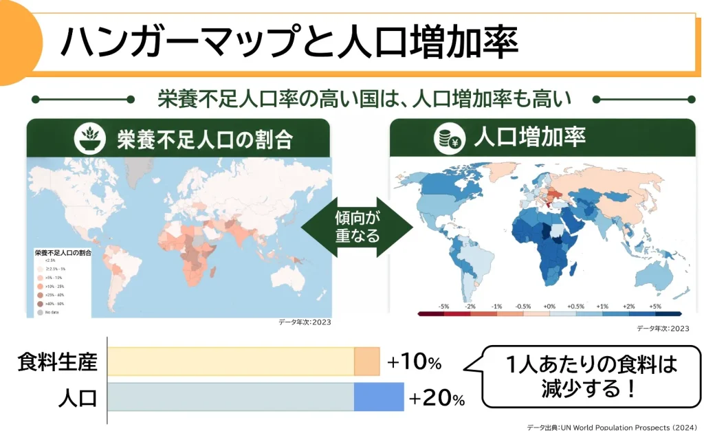 ハンガーマップと人口増加率