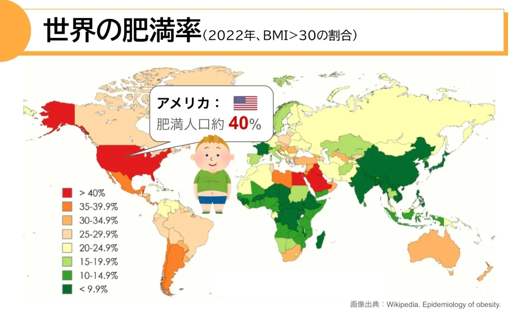 世界の肥満率