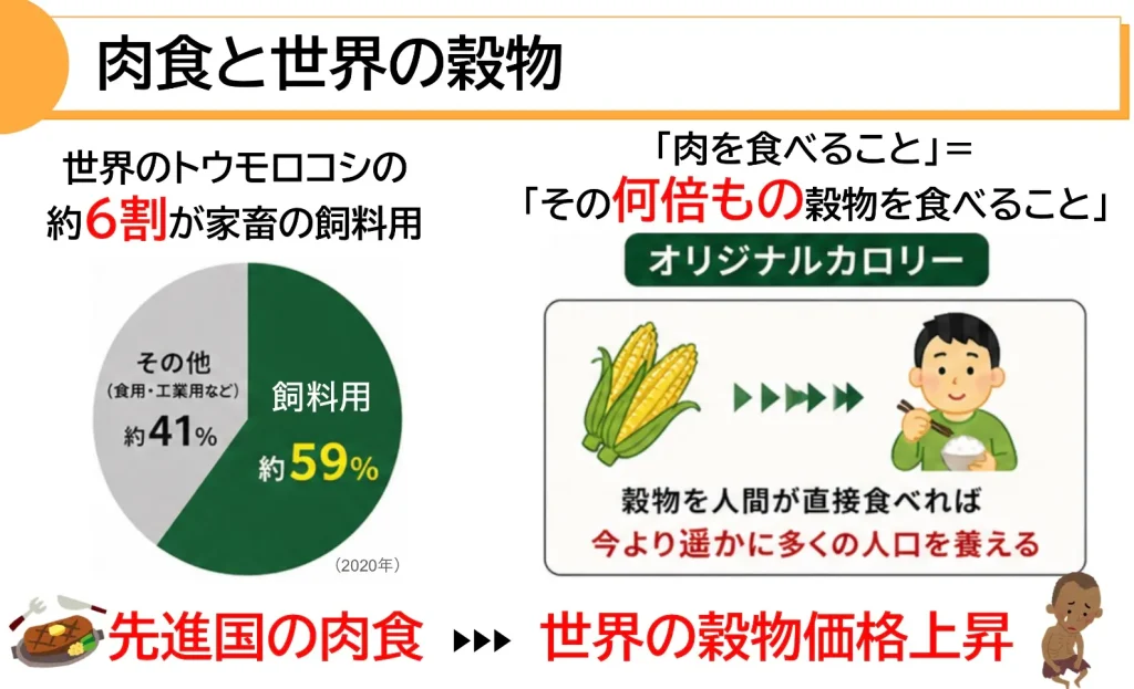 肉食と「オリジナルカロリー」