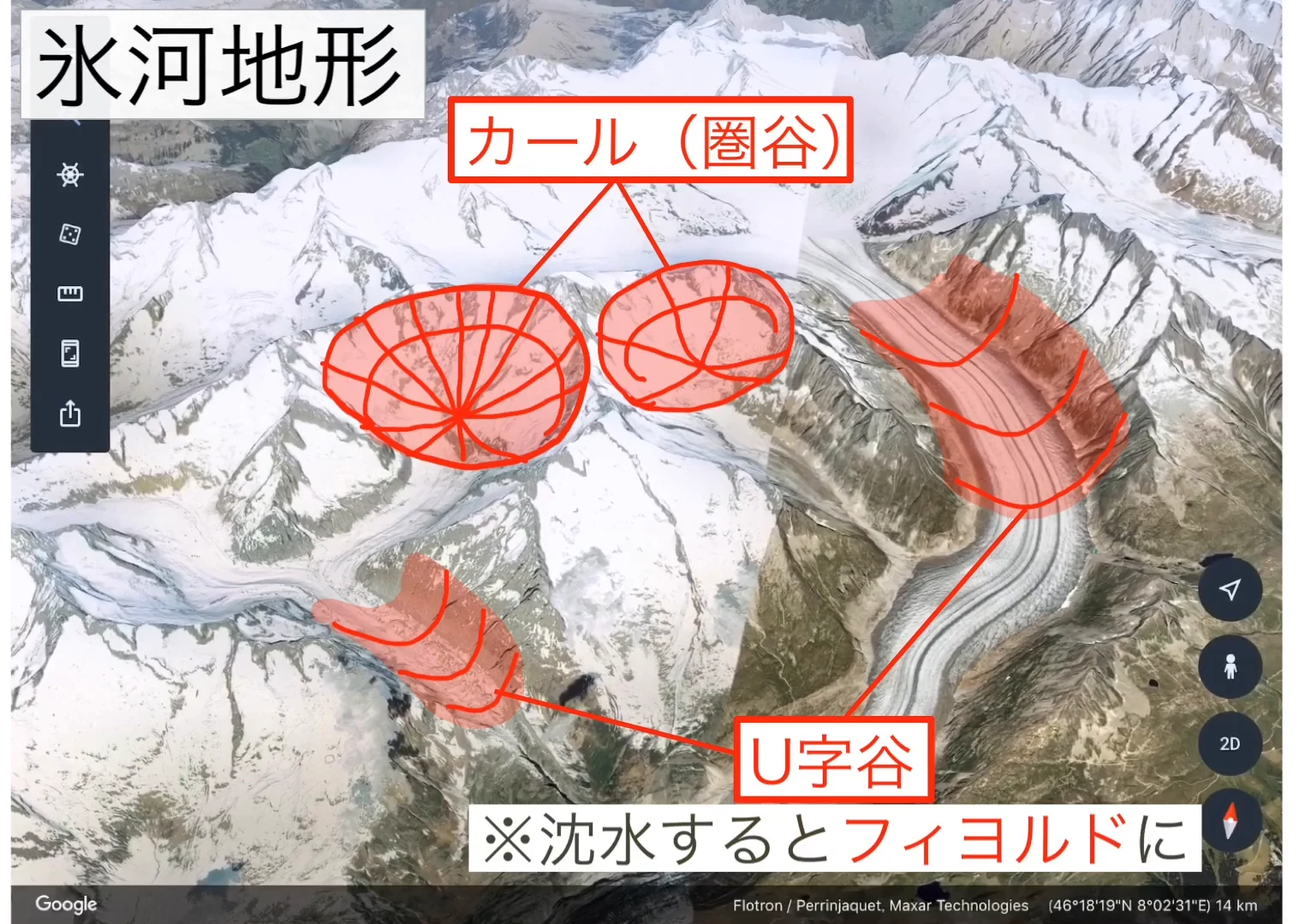 アルプス山脈の氷河を上空から見た Google Earth の画像。山の上のほうにあるお椀形のくぼみ2つを赤く塗って「カール(圏谷)」、氷河が流れた谷2本を赤く塗って「U字谷」のラベルを付け、下に「※沈水するとフィヨルドに」の注記がある。