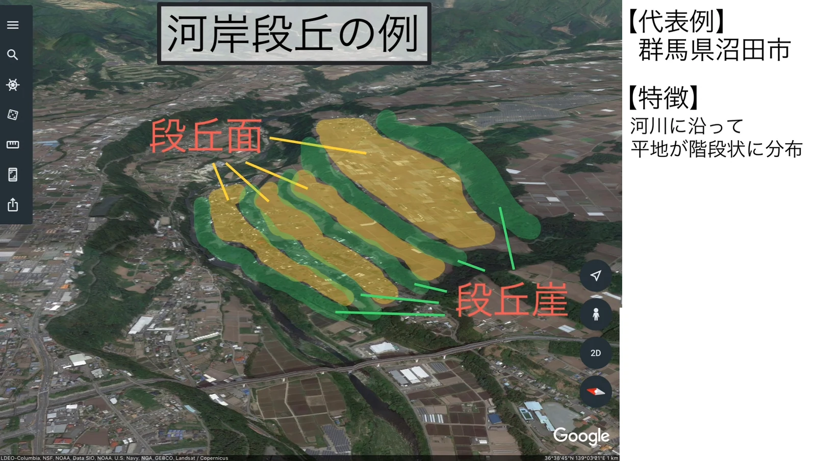 群馬県沼田市周辺の河岸段丘の航空写真。川に沿って平らな段丘面が黄色、急斜面の段丘崖が緑色で塗り分けられ、右側に「代表例:群馬県沼田市」「特徴:河川に沿って平地が階段状に分布」と書かれている。