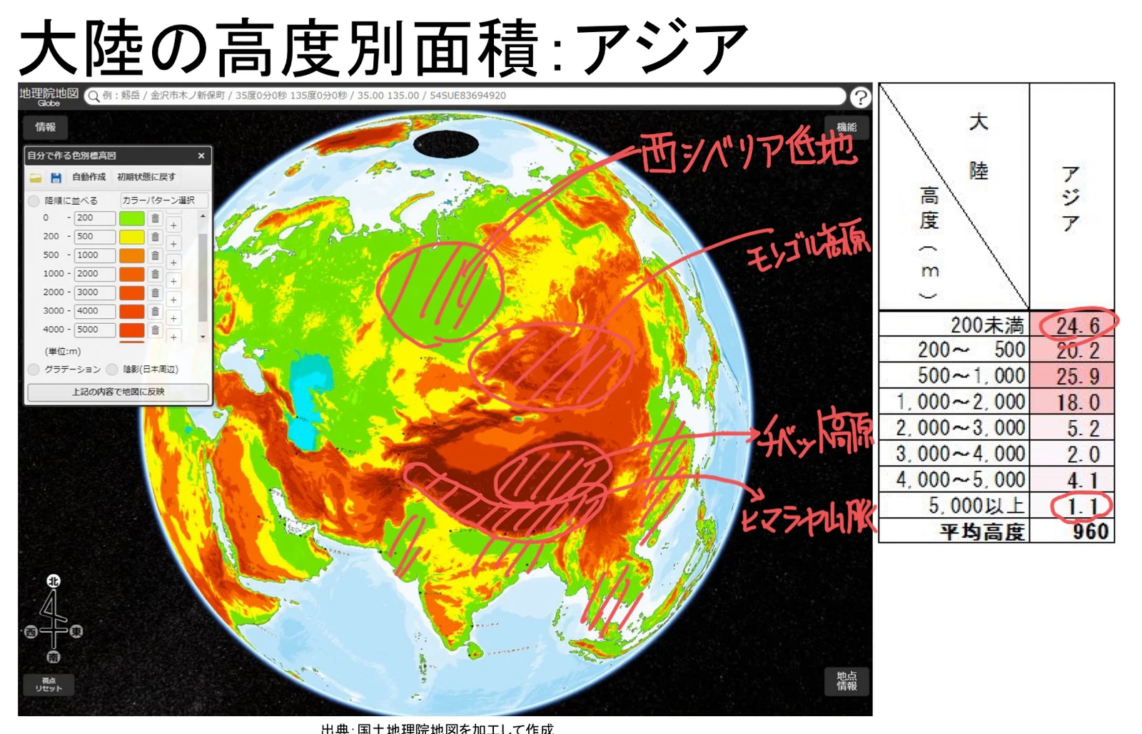 アジアを高度別に色分けした地図。西シベリア低地、モンゴル高原、チベット高原、ヒマラヤ山脈が赤い手書きの丸と矢印で示され、右にはアジアの高度別割合の列が並んでいる。