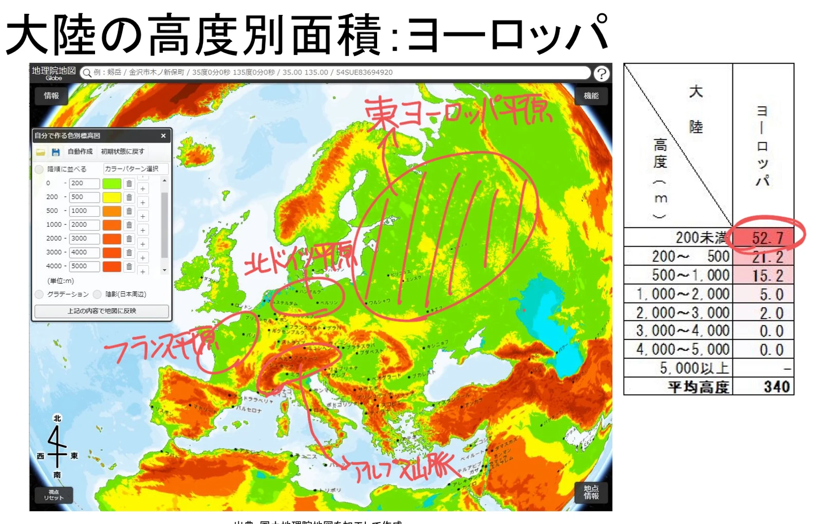 ヨーロッパを高度別に色分けした地図。東ヨーロッパ平原、北ドイツ平原、フランス平原、アルプス山脈が赤い手書きで示され、右にはヨーロッパの高度別割合の列が並んでいる。