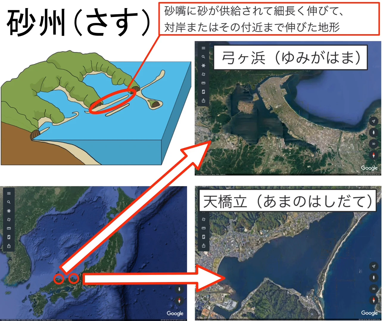 左上に砂州を赤丸で示した模式図と定義、右に弓ヶ浜と天橋立の衛星画像、左下に両地点の位置を示した日本地図が並んでいる。