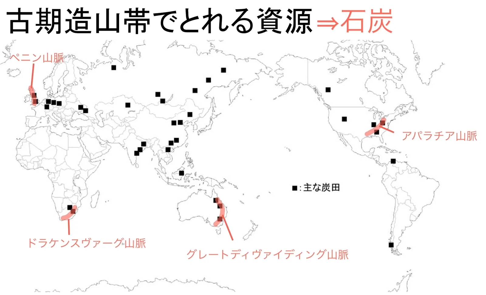 白地図の世界地図に、主な炭田が黒い四角で示され、ペニン山脈・ドラケンスバーグ山脈・グレートディバイディング山脈・アパラチア山脈が赤い帯で重ねられた図。