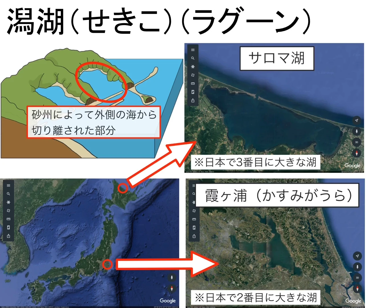 左上に潟湖を赤丸で示した模式図と「砂州によって外側の海から切り離された部分」という定義、右にサロマ湖と霞ヶ浦の衛星画像、左下に位置を示した日本地図がある。