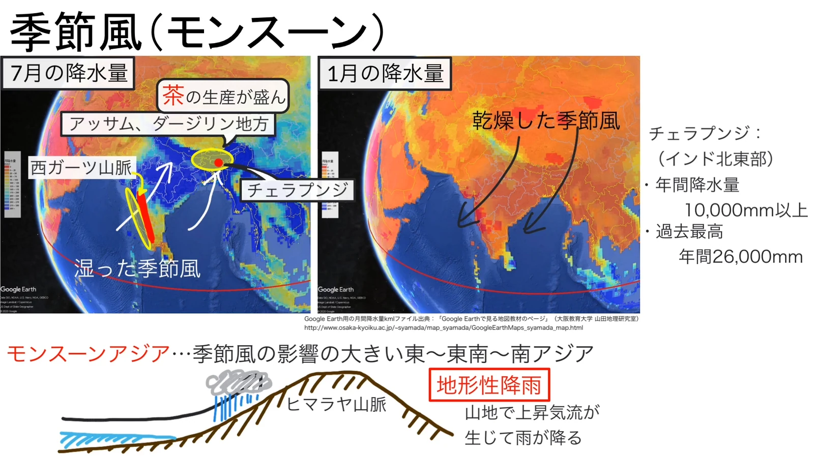 インド西部の降水量地図に「西ガーツ山脈」のラベルと矢印が加えられた図。西ガーツ山脈も地形性降雨の代表例として示されている。