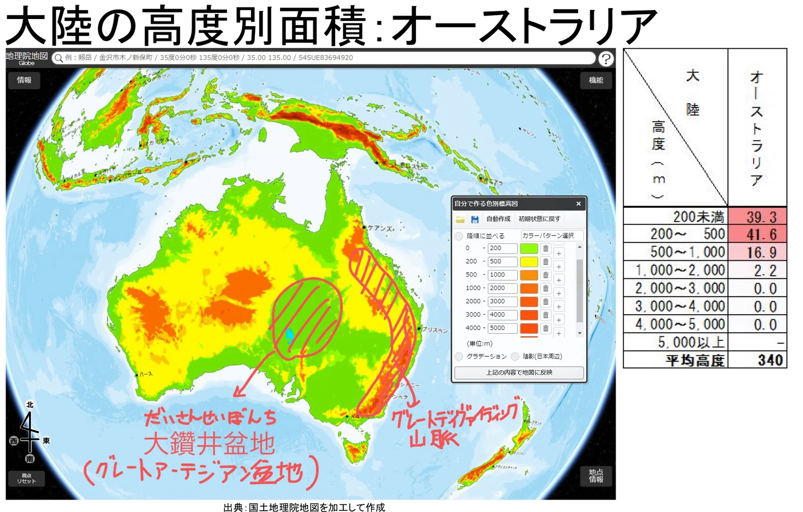 オーストラリアを高度別に色分けした地図。東部のグレートディバイディング山脈と、中央の大鑽井盆地（グレートアーテジアン盆地）が赤い手書きで示され、右にはオーストラリアの高度別割合の列が並んでいる。
