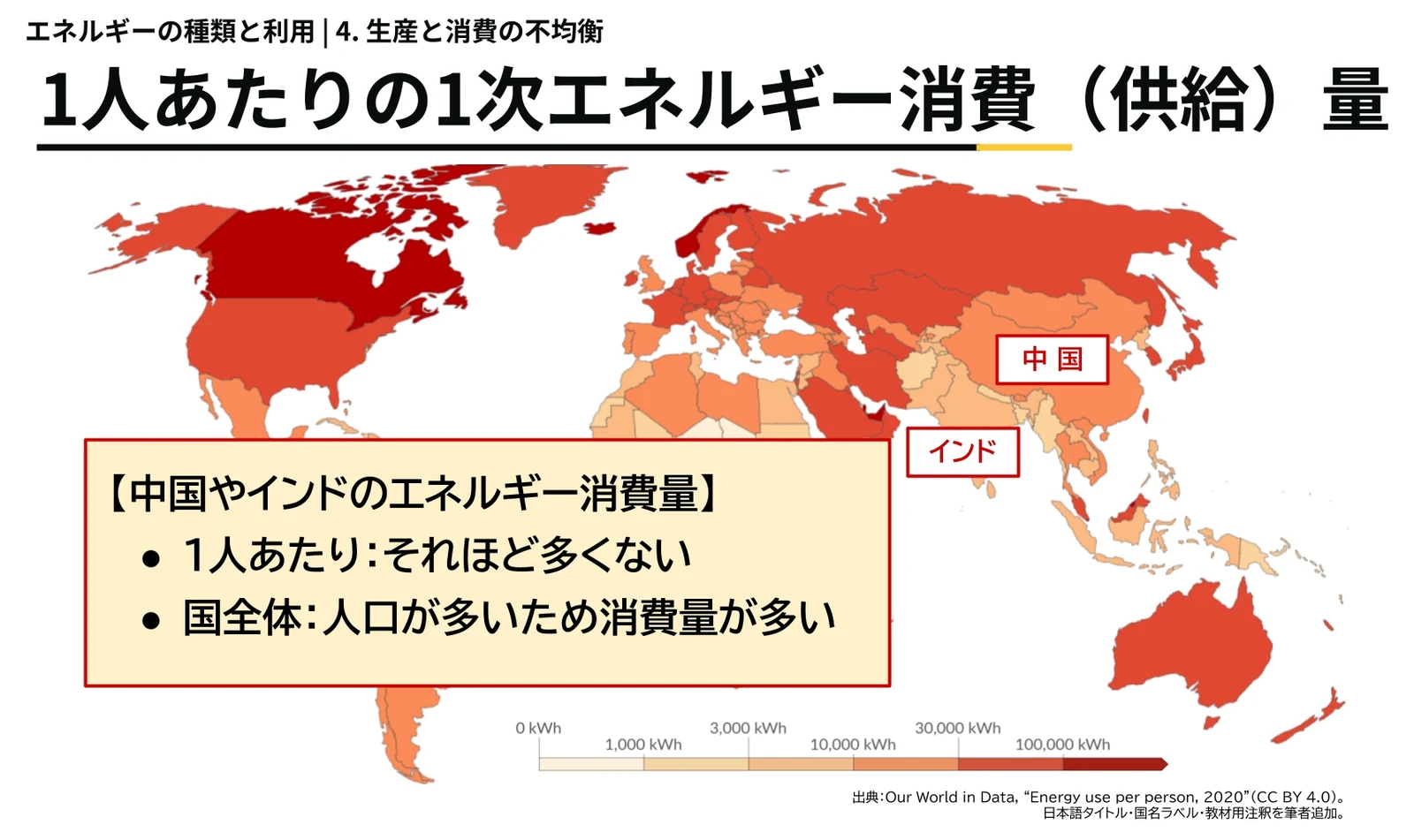 同じ世界地図で中国とインドに名前を付け、「中国やインドのエネルギー消費量」として「1人あたり:それほど多くない」「国全体:人口が多いため消費量が多い」と書いた枠を加えたもの。