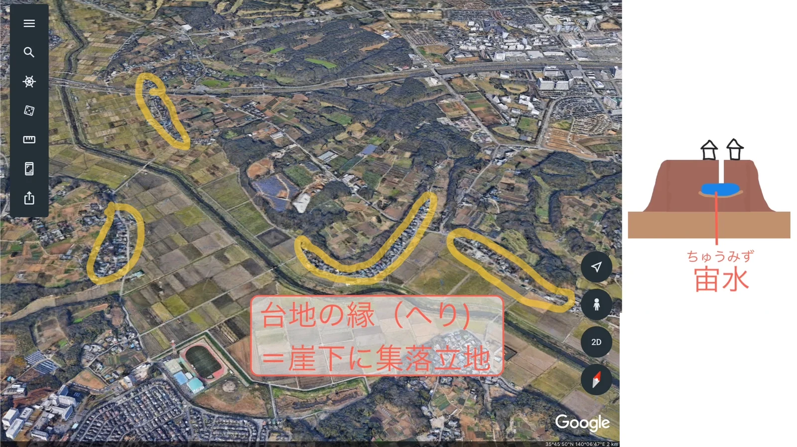 千葉県の下総台地の航空写真。台地の縁に沿って細長く並ぶ集落が黄色の線で囲まれ、「台地の縁(へり)=崖下に集落立地」と注記されている。右側に、台地の中にたまった地下水(宙水)と台地面の家を描いた小さな断面図がある。