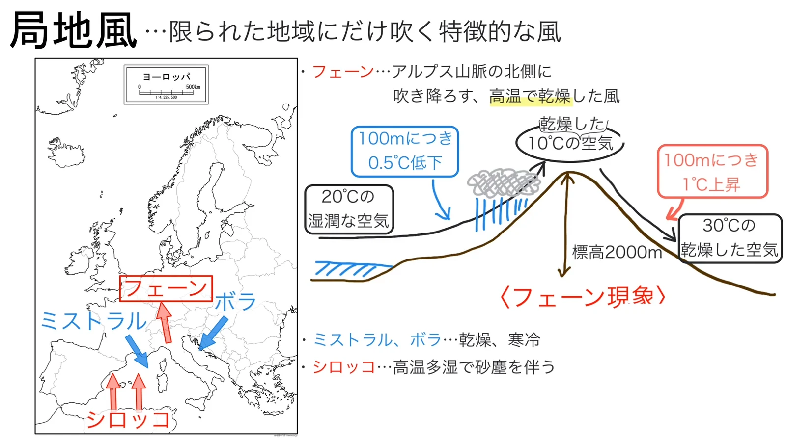フェーン現象の断面図とヨーロッパの局地風地図とともに、「ミストラル、ボラ…乾燥、寒冷」「シロッコ…高温多湿で砂塵を伴う」という特徴のまとめが示されている。