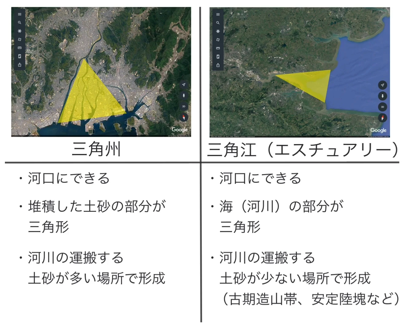 左に三角州、右に三角江（エスチュアリー）の衛星画像を並べ、三角形になる部分を黄色で塗り、下にそれぞれの特徴を箇条書きで比べている。