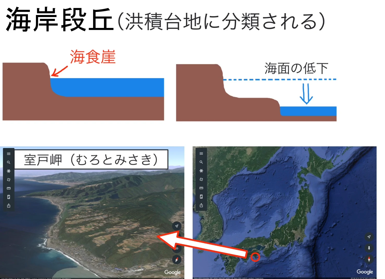 上に海食崖と、海面の低下によって段ができる様子を描いた2つの断面図、下に室戸岬の立体表示と、その位置を示した日本地図がある。
