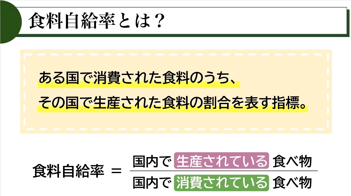 食料自給率は「国内で生産されている食べ物」を「国内で消費されている食べ物」で割った割合であることを示す定義図