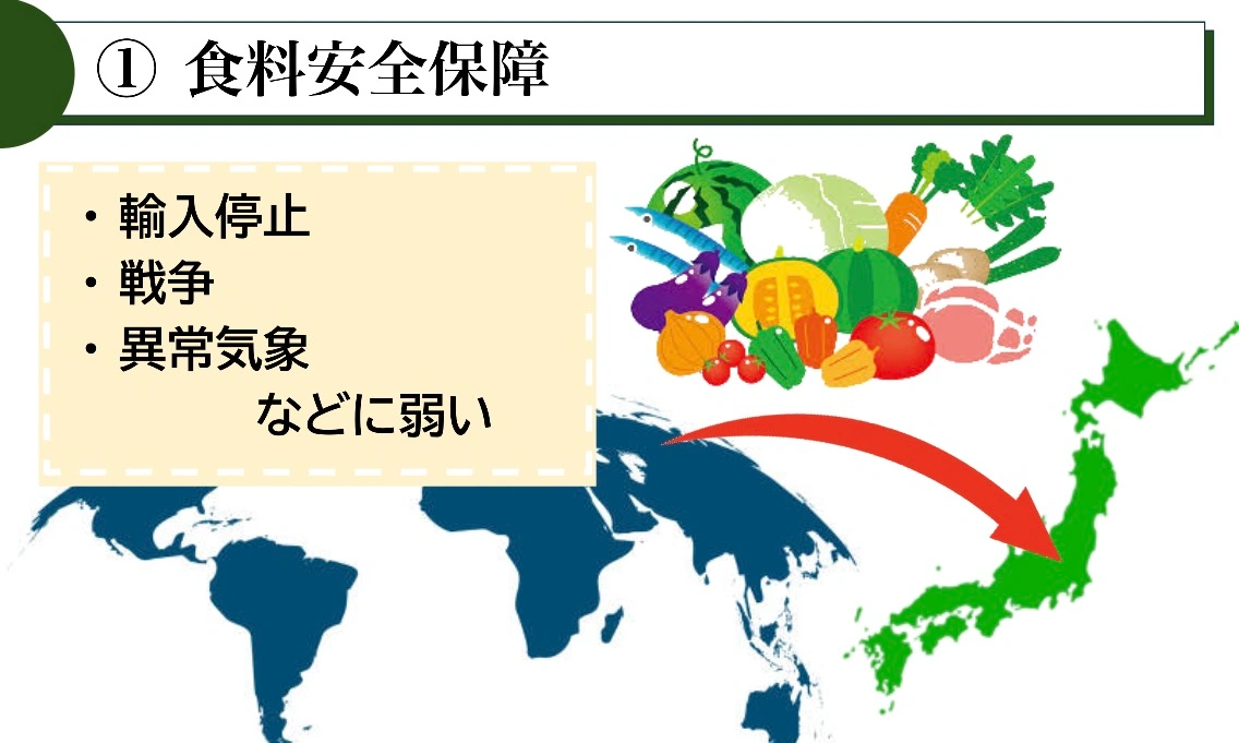世界地図から日本へ向かう食料輸入の矢印と、輸入停止・戦争・異常気象などに弱いことを示した食料安全保障の概念図