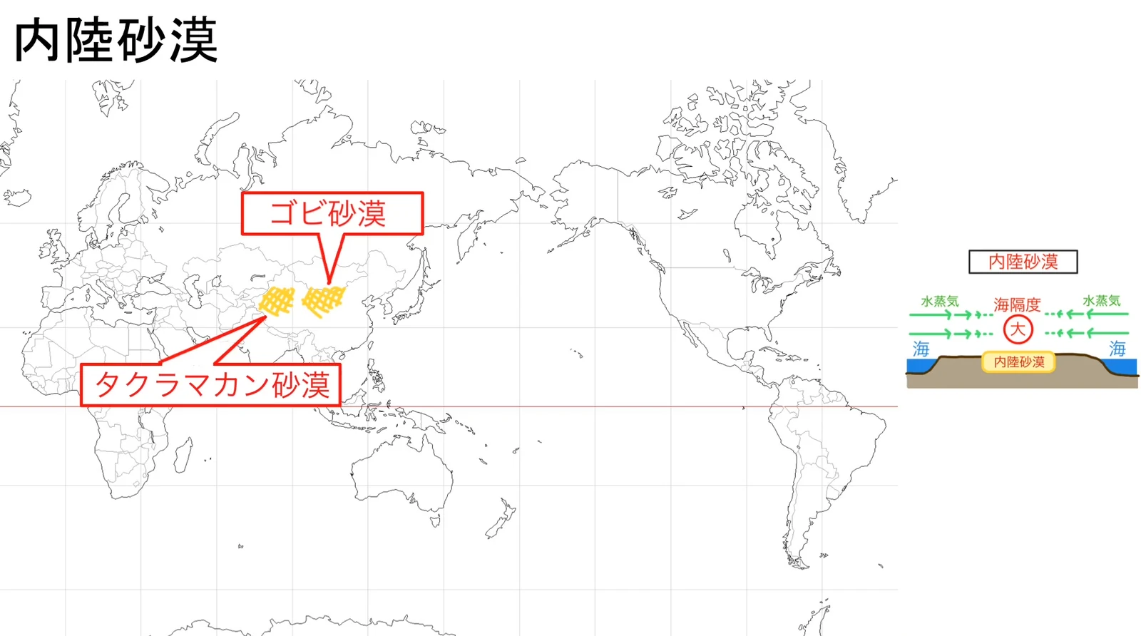 世界の白地図で、ユーラシア大陸の内部にゴビ砂漠とタクラマカン砂漠が黄色の斜線で示されている。右端に内陸砂漠の小さな模式図があり、両側の海から来る水蒸気の矢印が、内陸まで届く前に途切れている。
